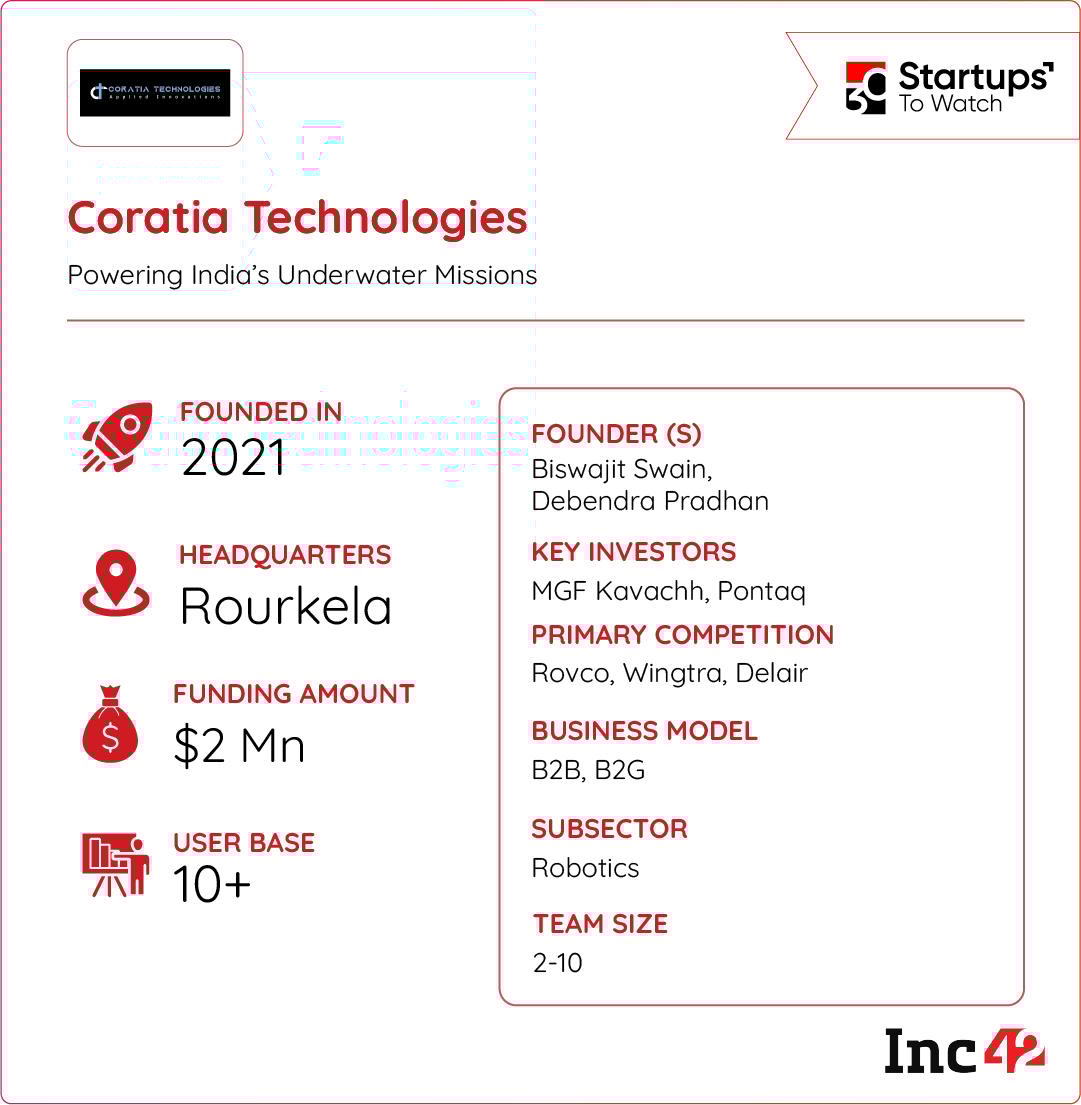 The Foodtech Reset, Ather’s Q1 Present & Extra