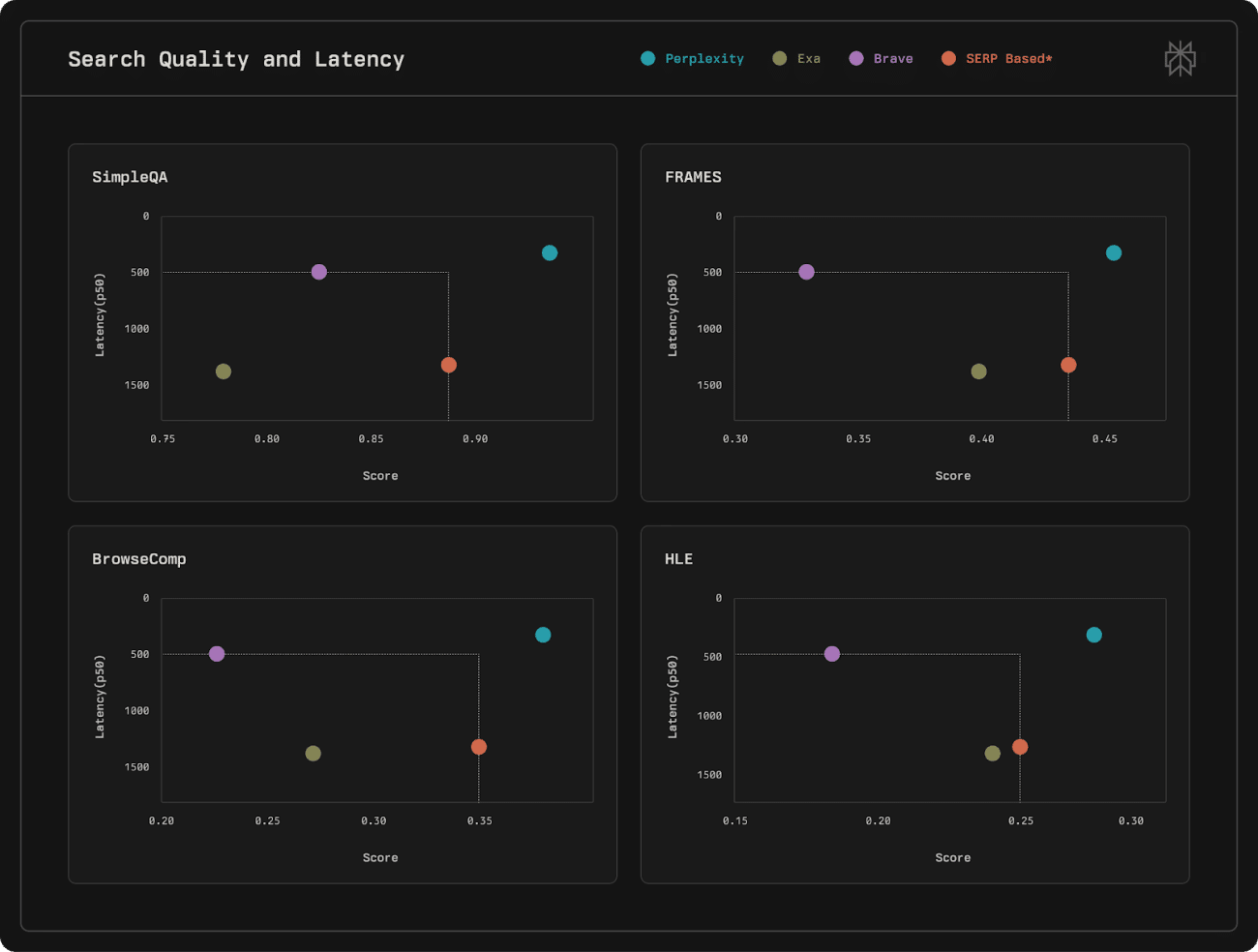 Perplexity Proclaims Search API  – Analytics India Journal