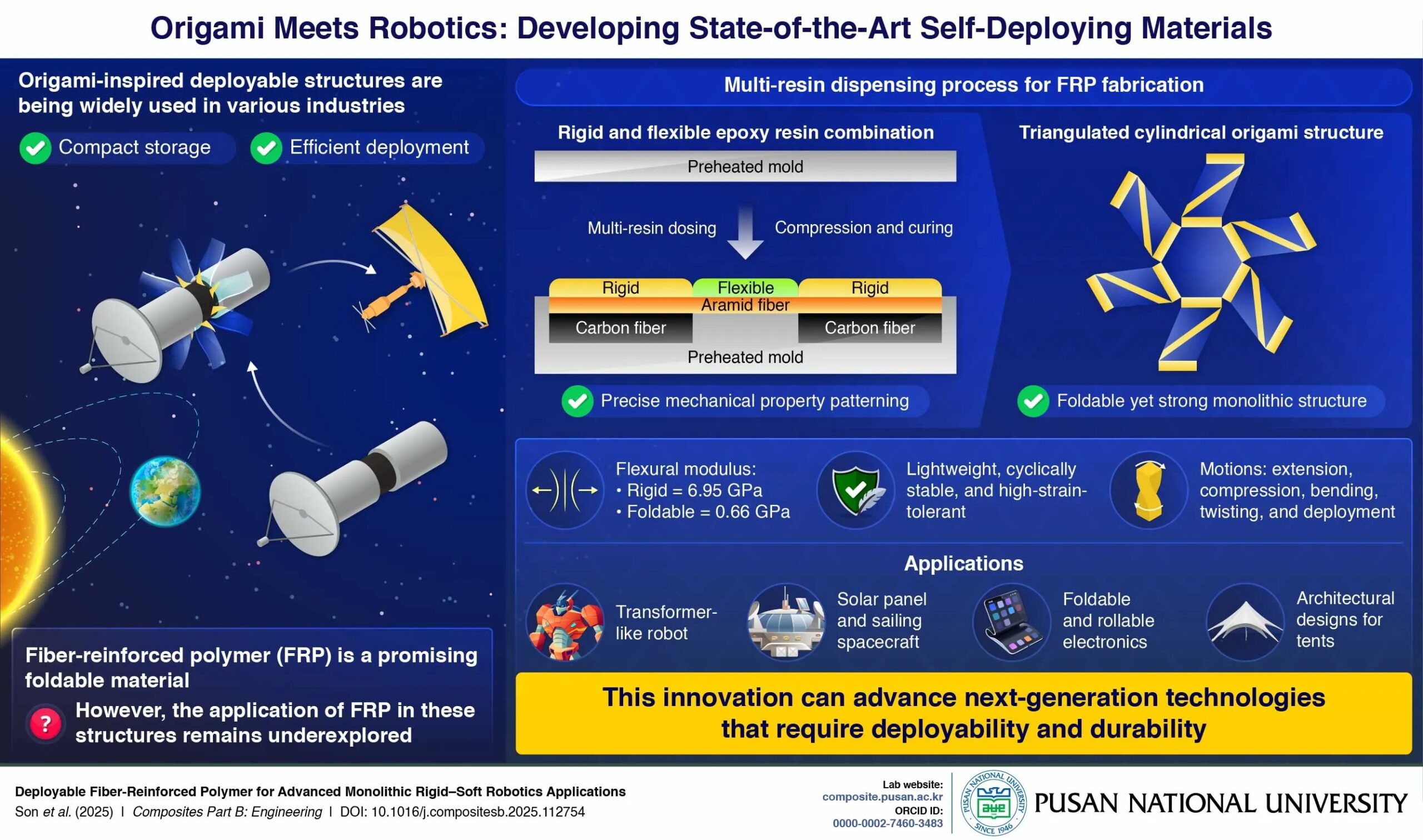 Korean scientists develop self-deploying composite