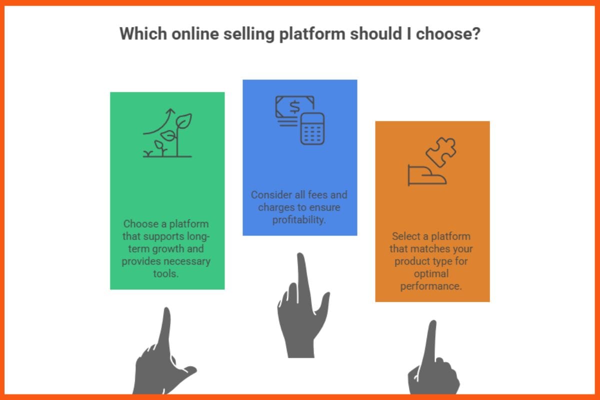 Finest Marketplaces to Develop Your Enterprise